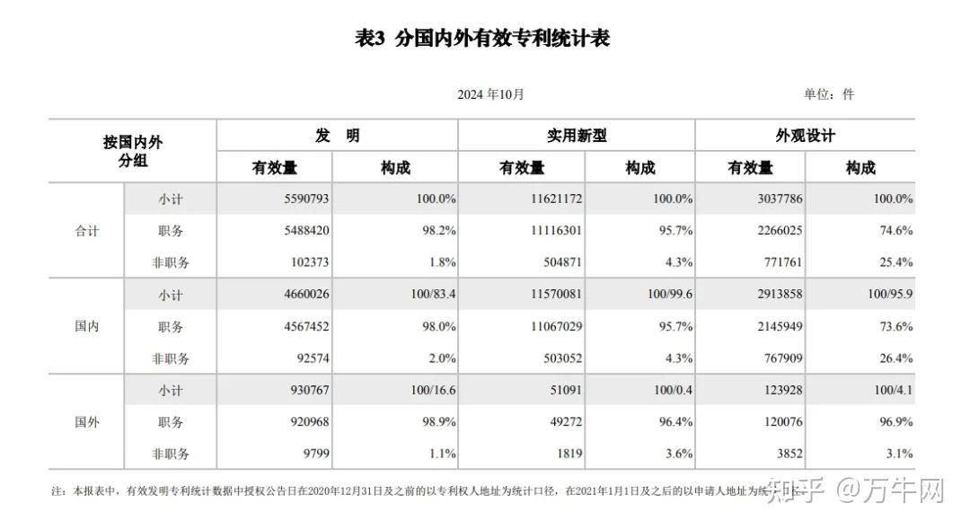 中自科技获得发明专利授权：“一种低空速SCR催化剂及其制备方法”