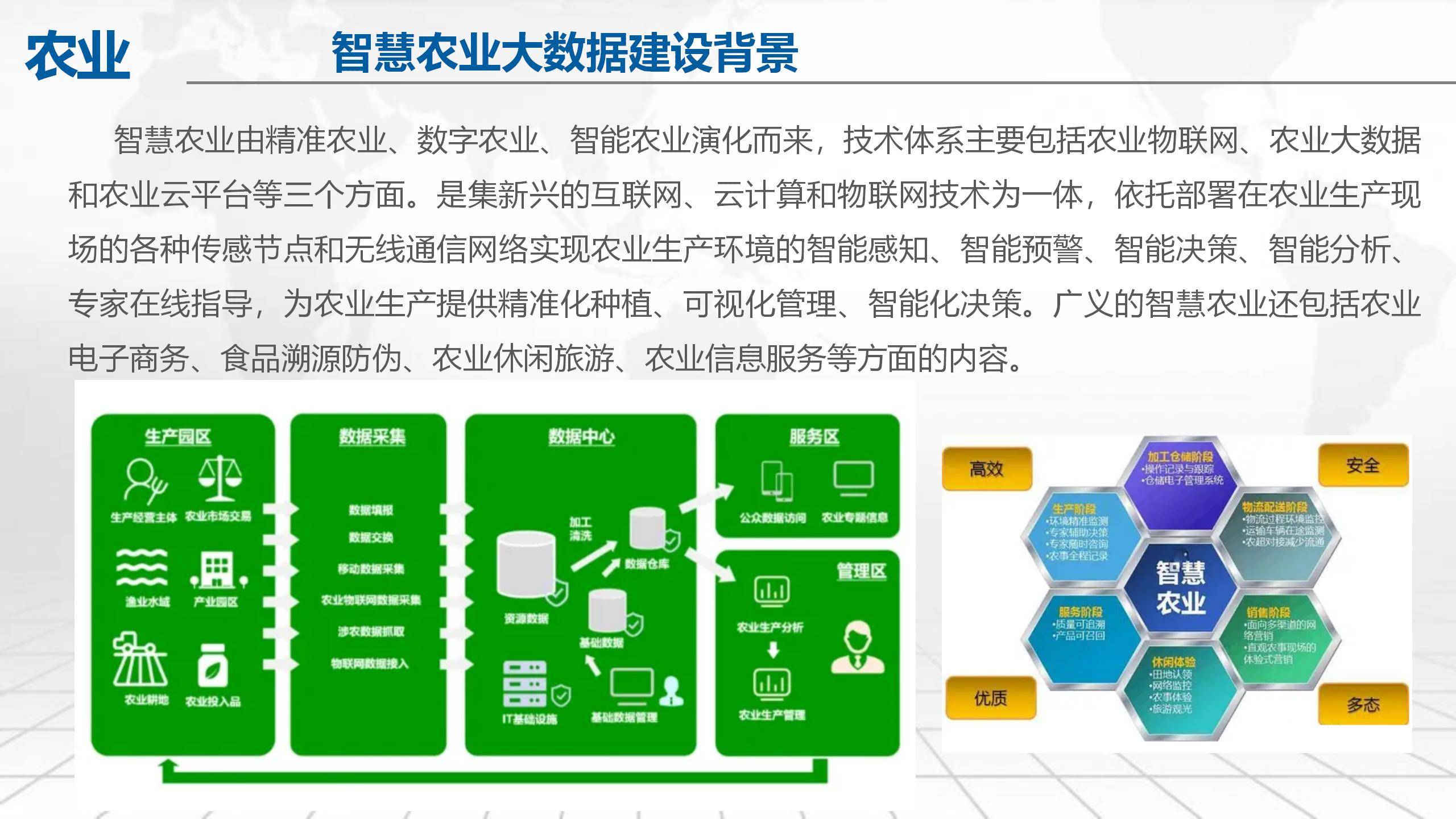 七大“深度科技”将引领全球农业变革