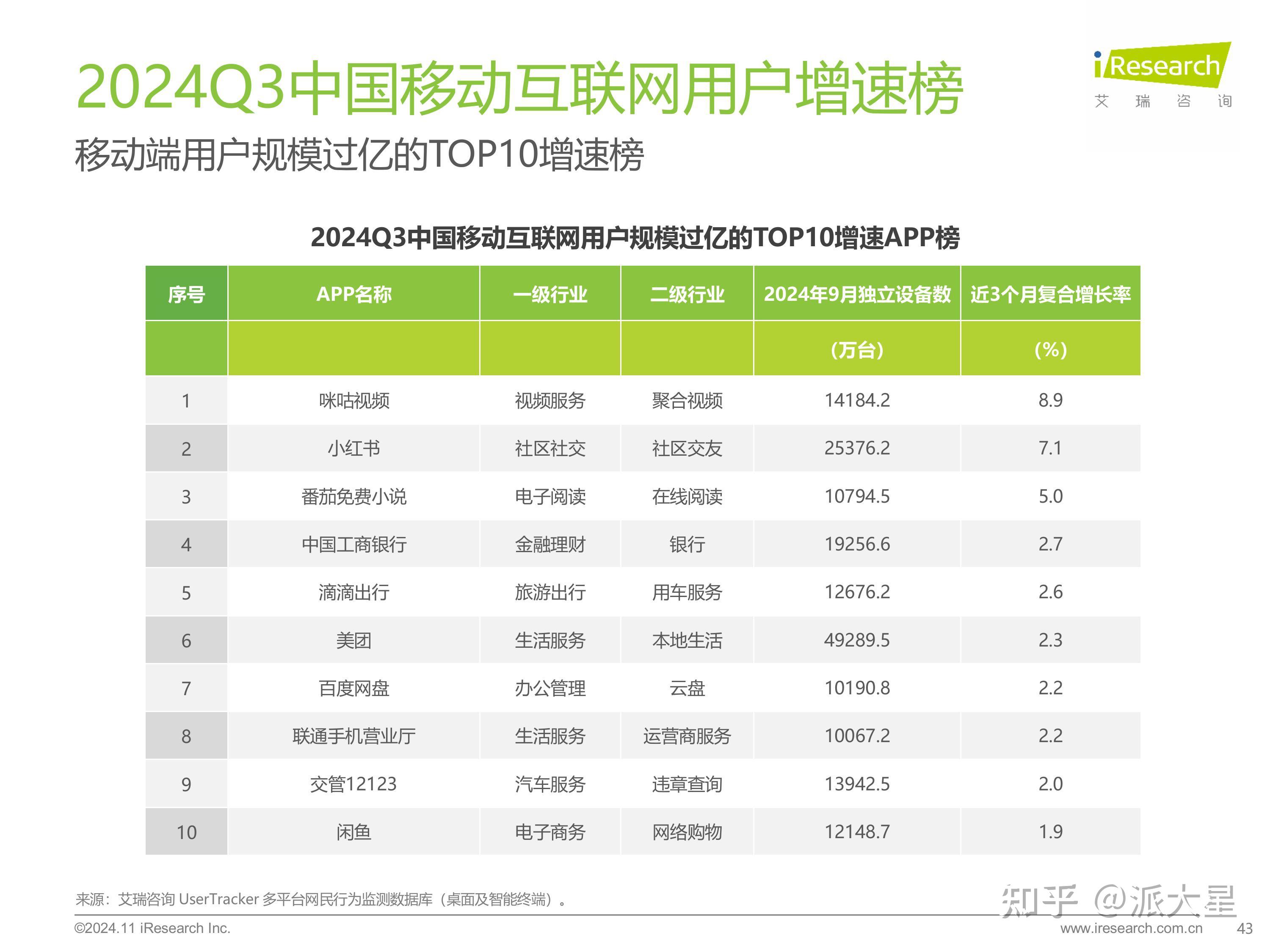 腾讯AI投入持续转化：Q3营收同比增15%，经营利润达726亿元