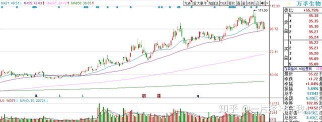 万孚生物获得外观设计专利授权：“核酸检测设备”