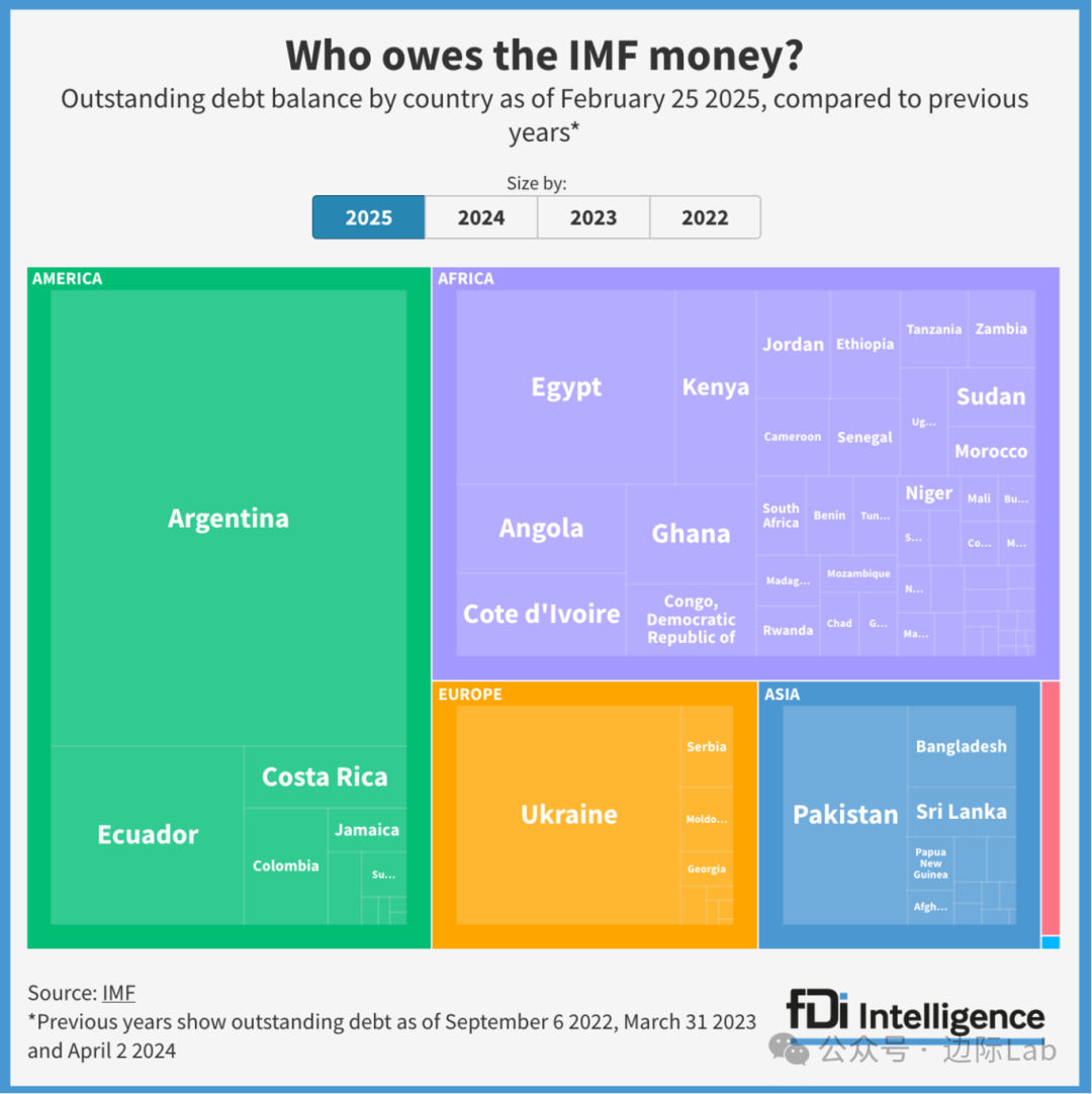IMF公布拉美十大债务国排名