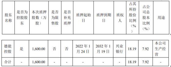 【企业动态】德创环保新增1件判决结果，涉及买卖合同纠纷