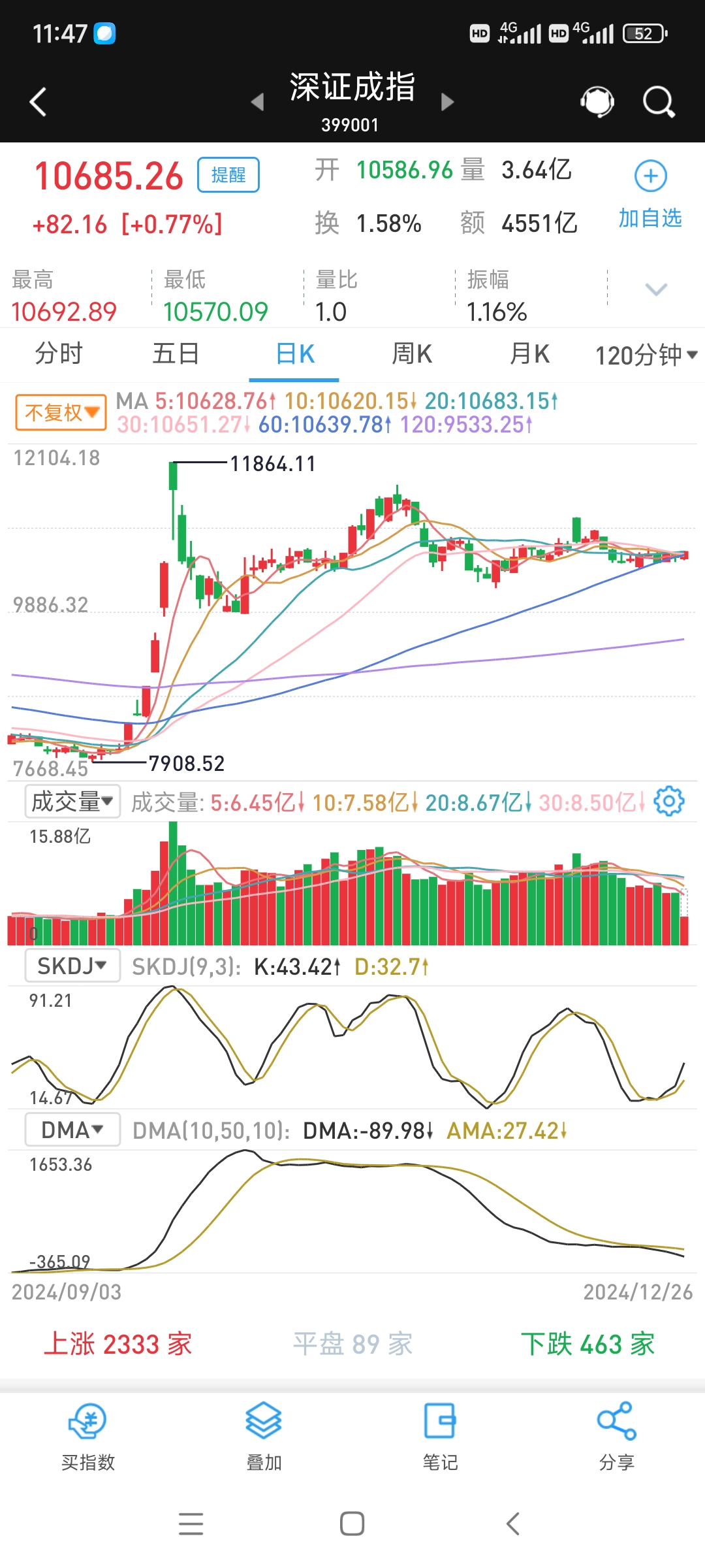 中资离岸债风控周报（11月10日至14日 ）：一级市场发行平稳 二级市场涨跌不一