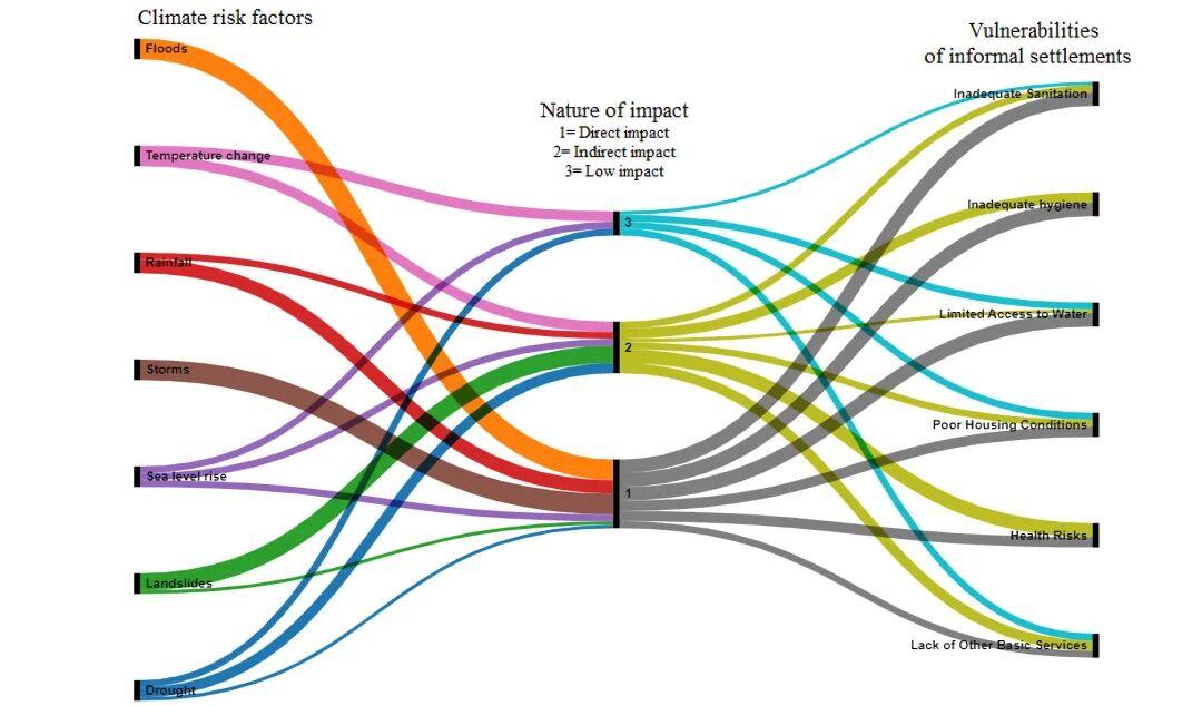 吉布提启动气候风险与早期预警系统项目