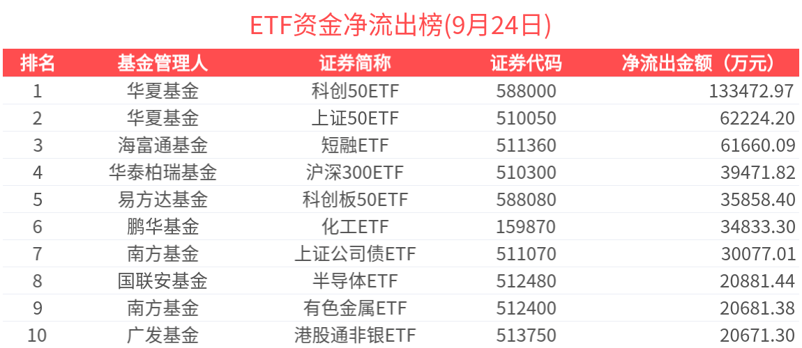创新产品涌现 债券ETF强势吸金