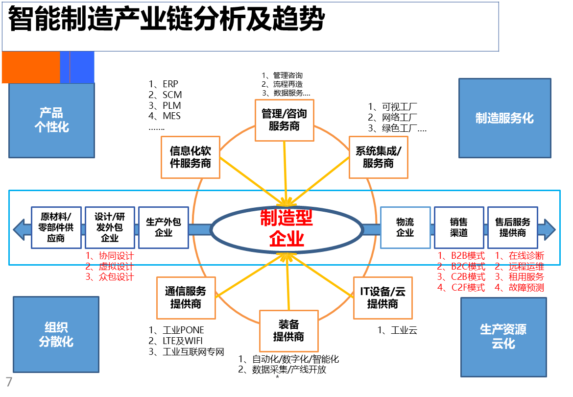 汇川技术：破解制造业智能化转型痛点的“生态共享”之道