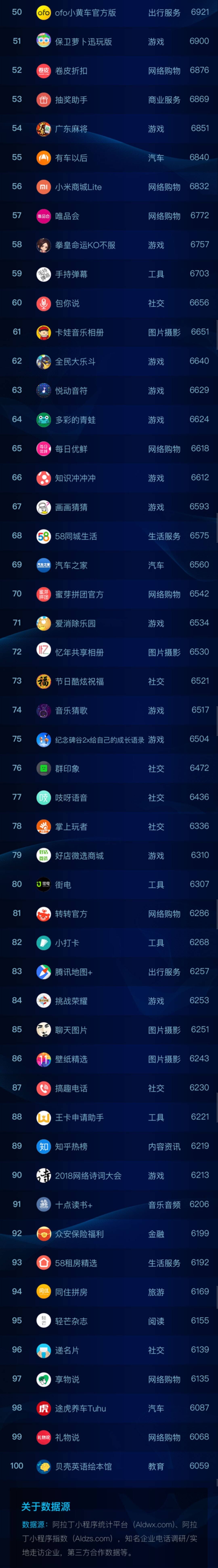 微信小程序变天：苹果抽佣15%，腾讯还会受益？