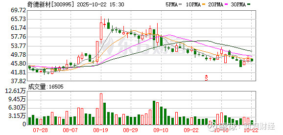 挖金客：11月10日在册股东人数为14,106户