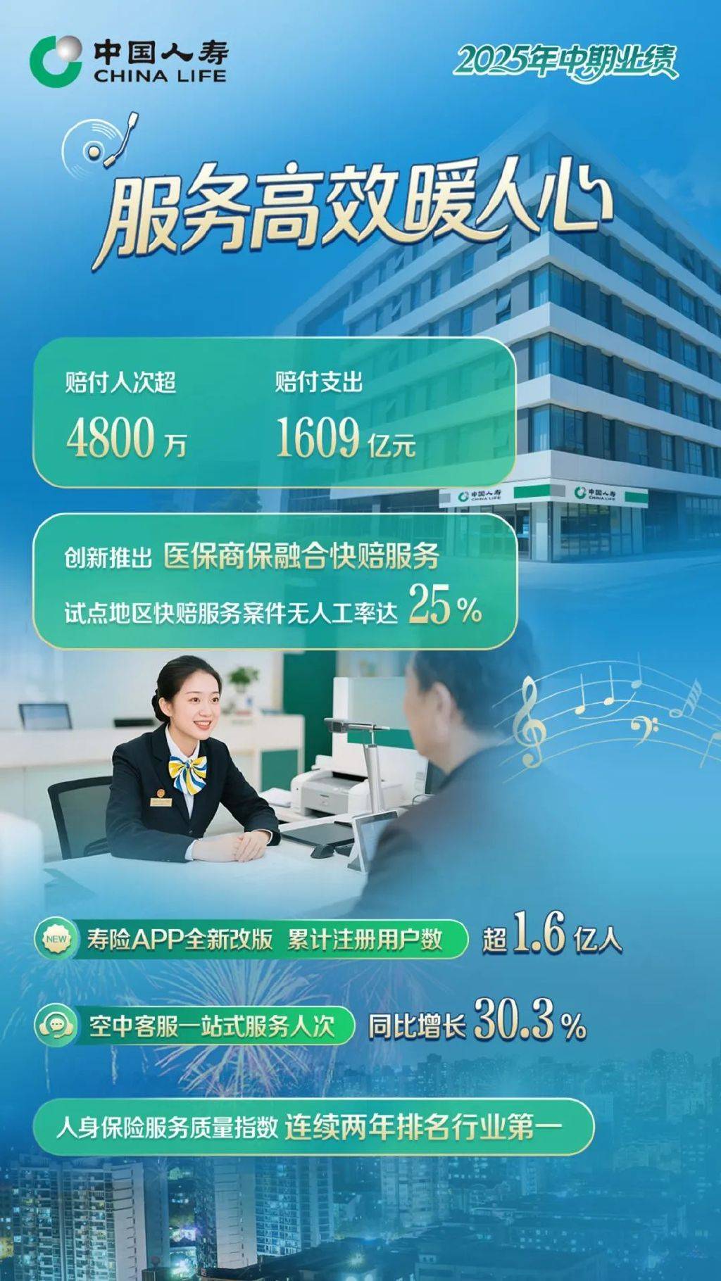 中国人寿荣获证券之星资本力量高质量长期价值奖