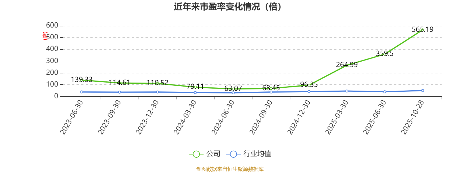 华曙高科(688433.SH)：非独立董事程杰辞职