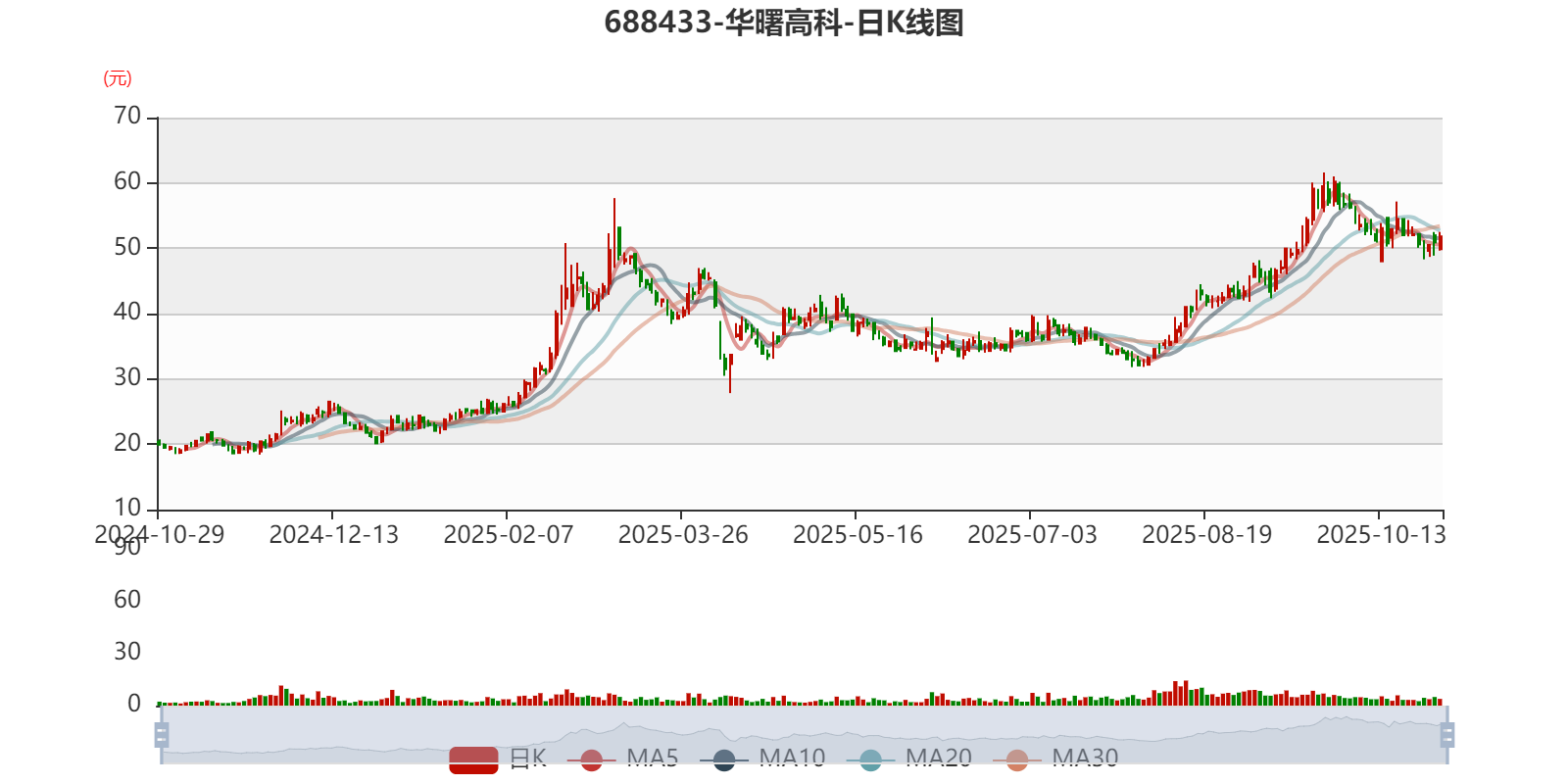 华曙高科(688433.SH)：非独立董事程杰辞职