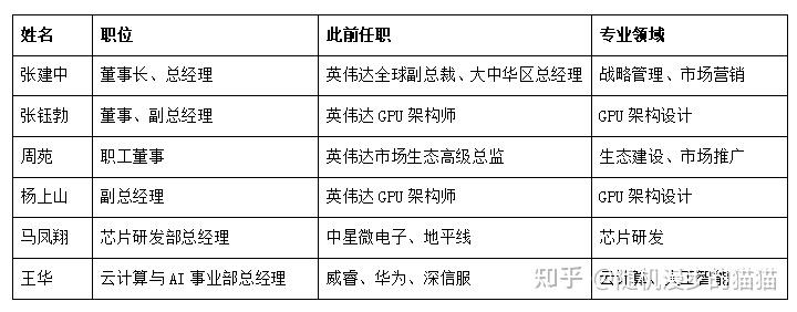 露笑科技：公司不持有摩尔线程股权