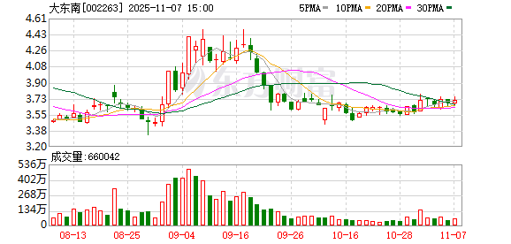 理邦仪器：截至2025年11月10日股东人数为23,486户