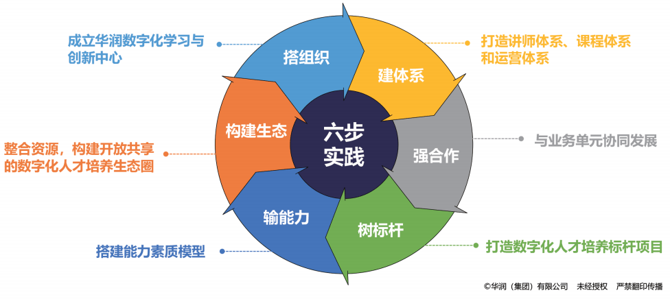 华峰超纤：威富通尝试创新转型新业务