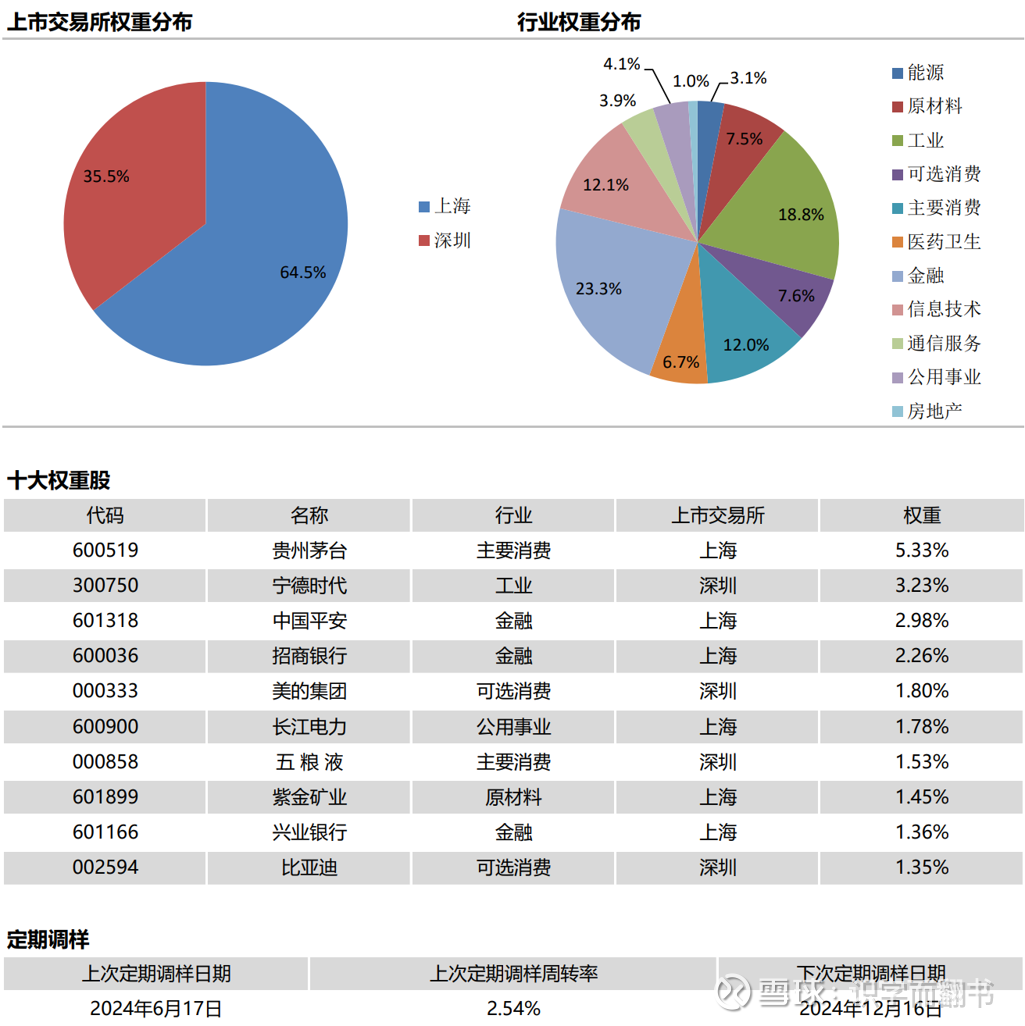 这类新ETF突然火了，数十家公募基金争抢