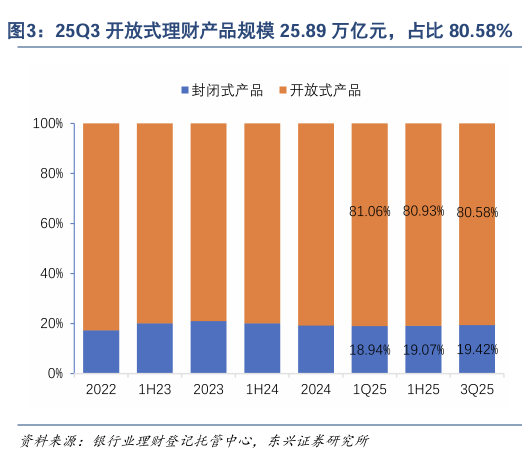 年末债市波动有限 银行配置需求支撑市场平稳运行