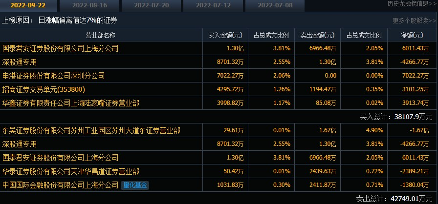 钒钛股份：公司未进行证券出借