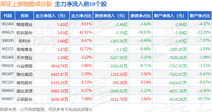 钒钛股份：公司未进行证券出借