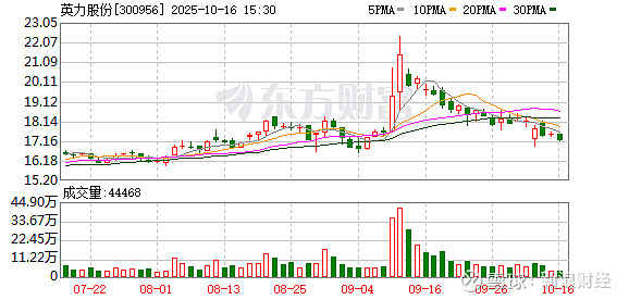 瑞泰科技：截止2025年10月31日股东人数有所减少