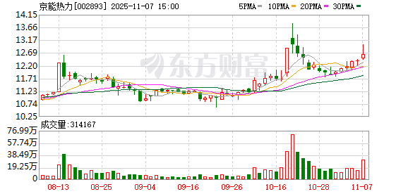 瑞泰科技：截止2025年10月31日股东人数有所减少