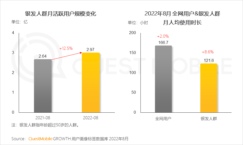 BOSS直聘：第三季度营收21.6亿元，蓝领与下沉市场成增长双引擎