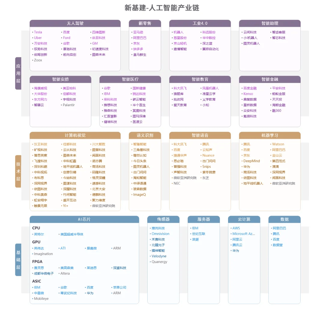 北京新质生产力人才图谱：AI赛道持续扩容　芯片薪酬推高塔尖
