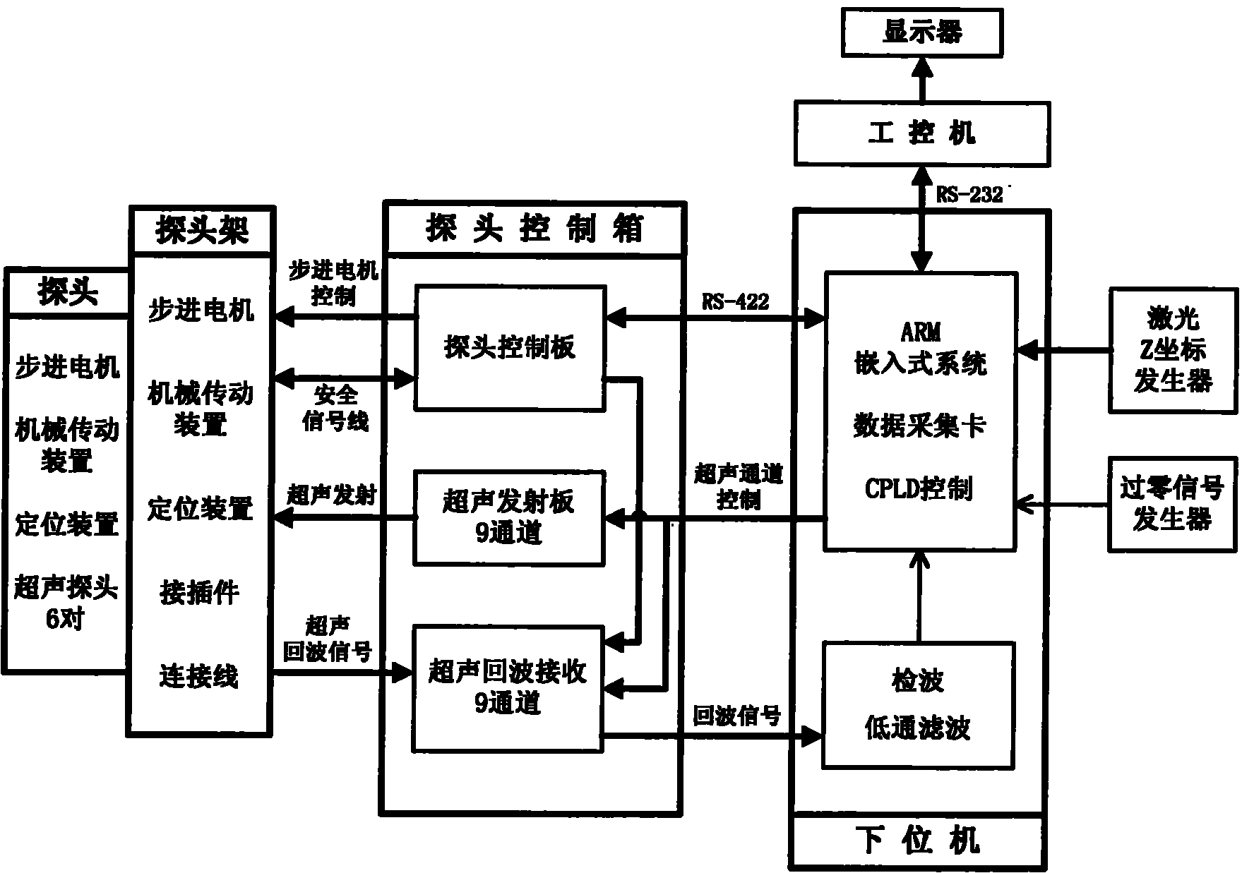 西大门获得实用新型专利授权：“一种用于网络纱的断纱检测结构”