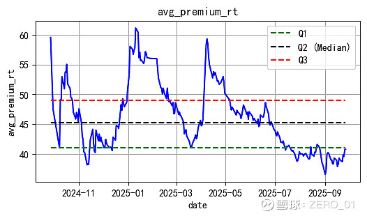 大中转债一度上涨14%