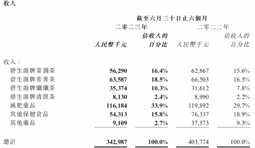 汤姆猫IP失宠：业绩持续亏损，用户规模及收入双双失速，股东遭破产清算