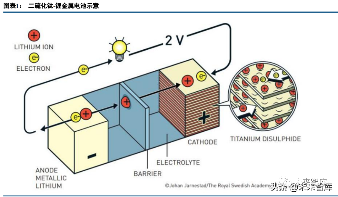 长华化学：部分产品可用于锂电池行业