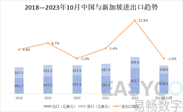 商务部国际司负责人解读中国―东盟自贸区3.0版升级议定书