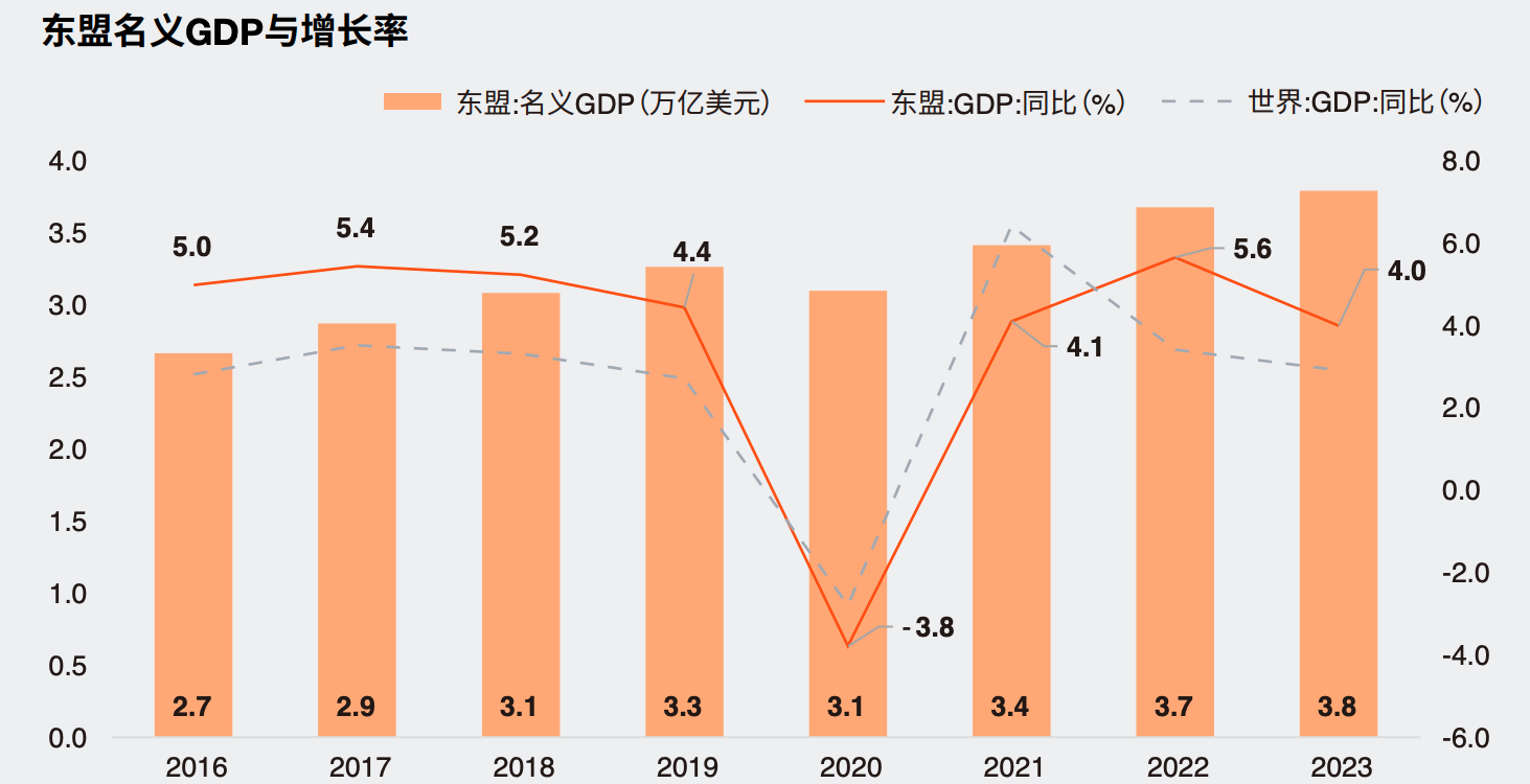 商务部国际司负责人解读中国―东盟自贸区3.0版升级议定书