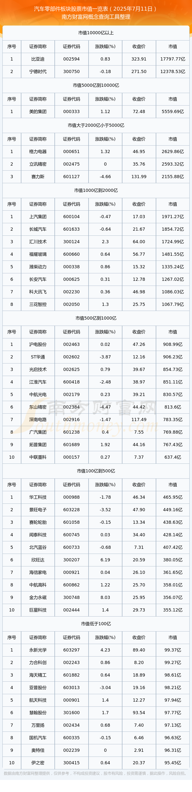 中洲特材：截至2025年11月20日股东户数为50,659户