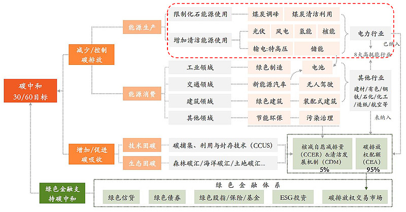 碳中和赛道投资优选：广发碳中和C全面解析与推荐