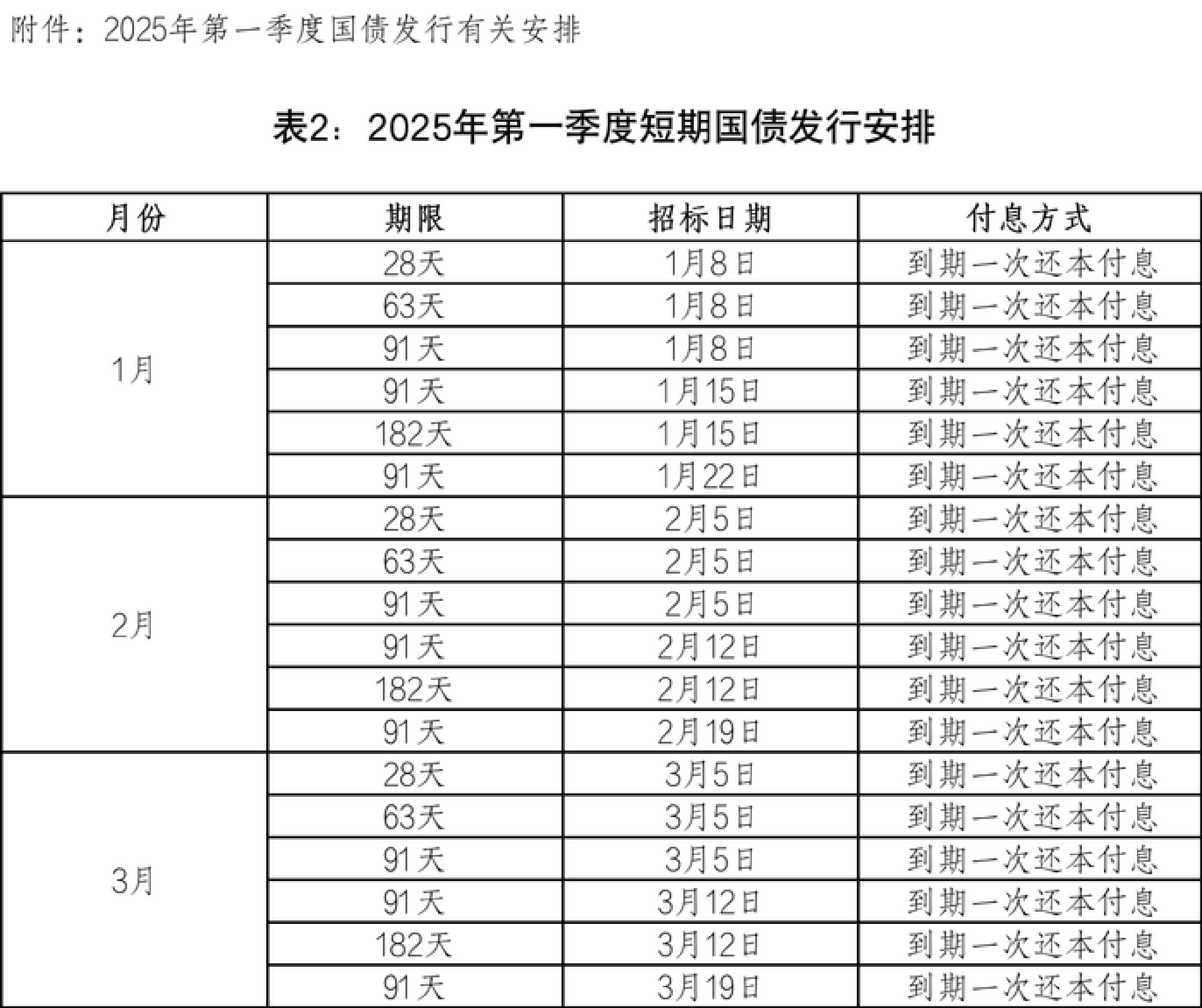 储蓄国债（电子式）将纳入个人养老金产品范围