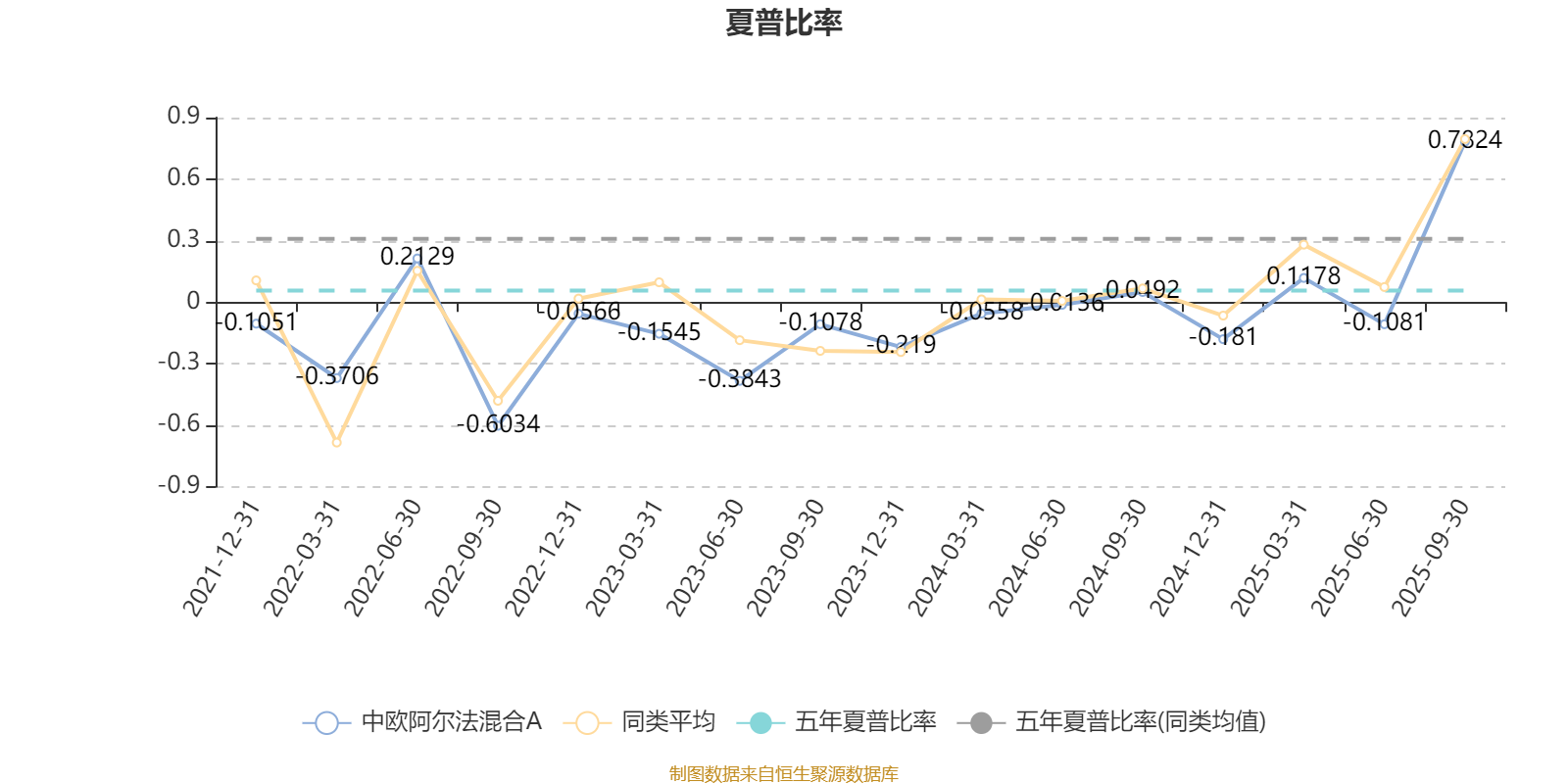 IMF预测2025年阿塞拜疆经济增长3%