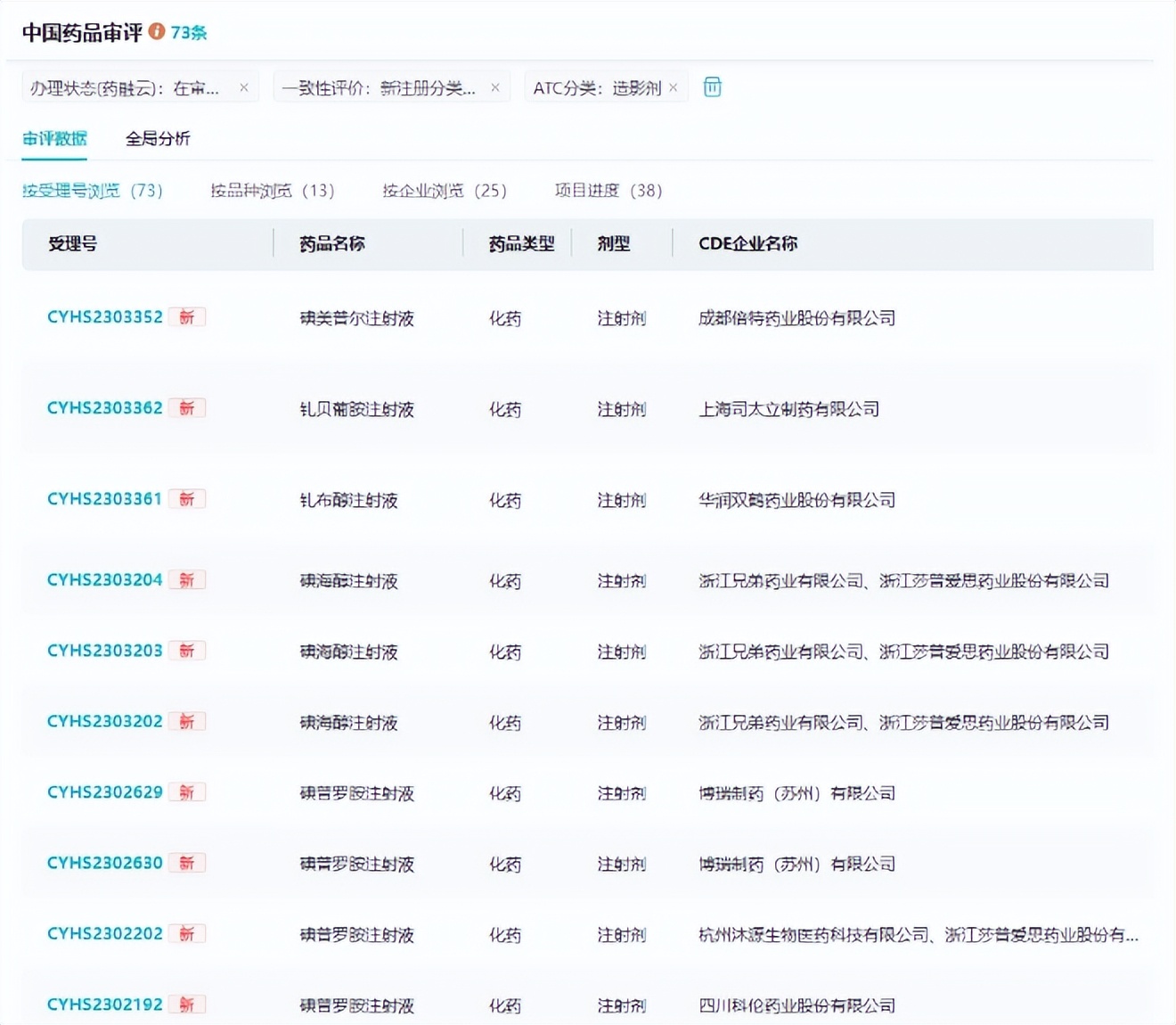 人福医药(600079.SH)：二甲磺酸利右苯丙胺胶囊药品上市许可申请获受理
