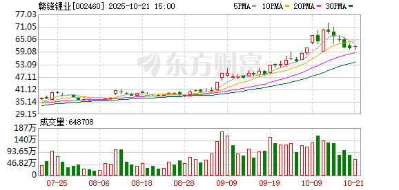 成飞集成：截至11月20日股东人数为117331