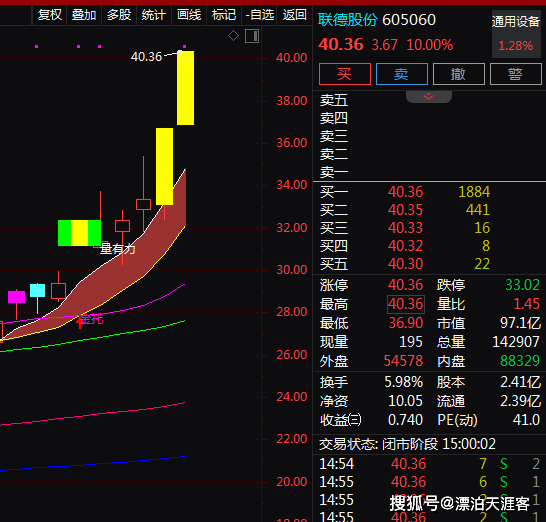 联德股份(605060.SH)：湖州旭腾、湖州佳宏、湖州朔谊和湖州迅嘉减持230.23万股公司股份