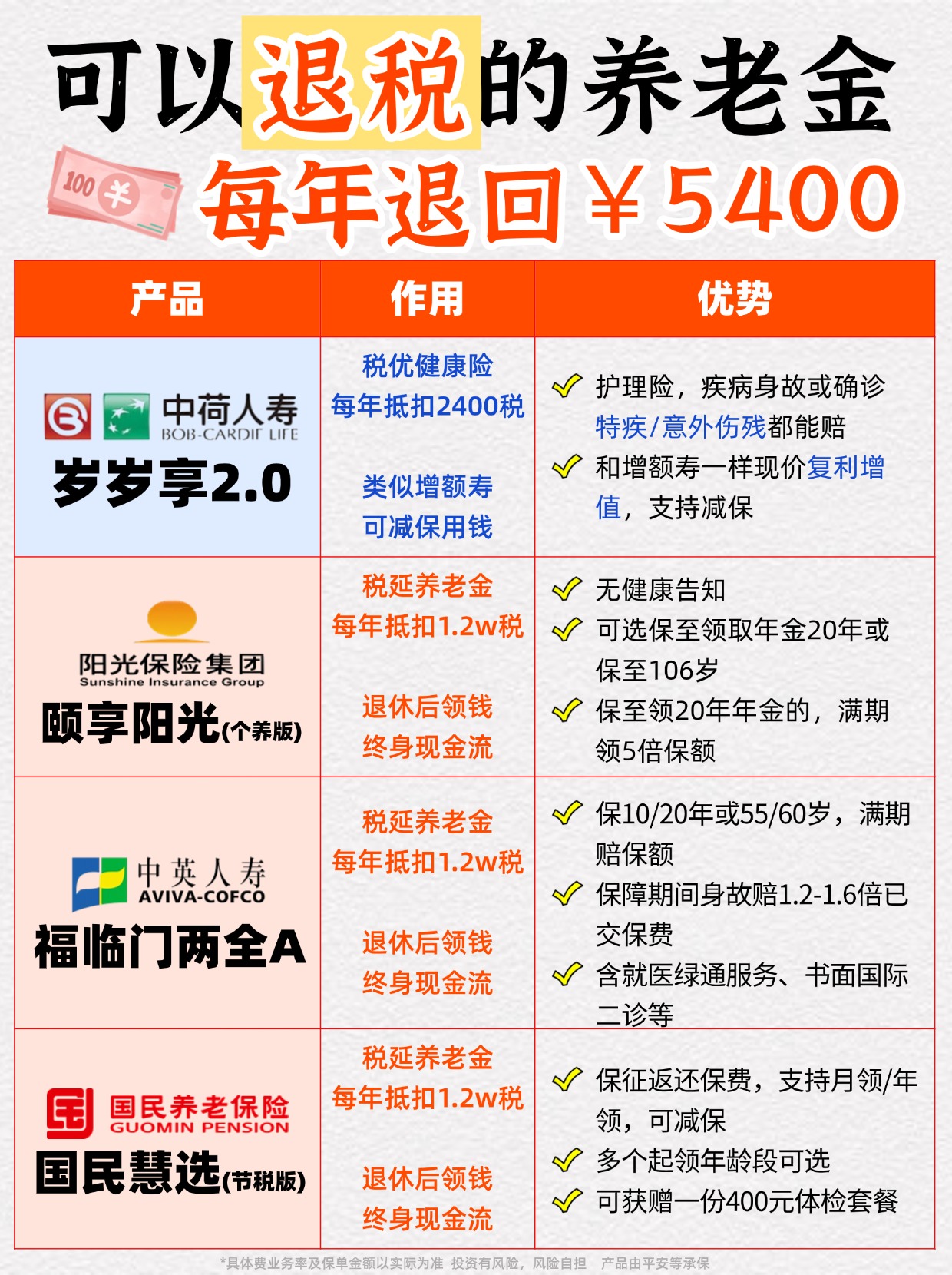 储蓄国债（电子式）纳入个人养老金产品范围影响几何