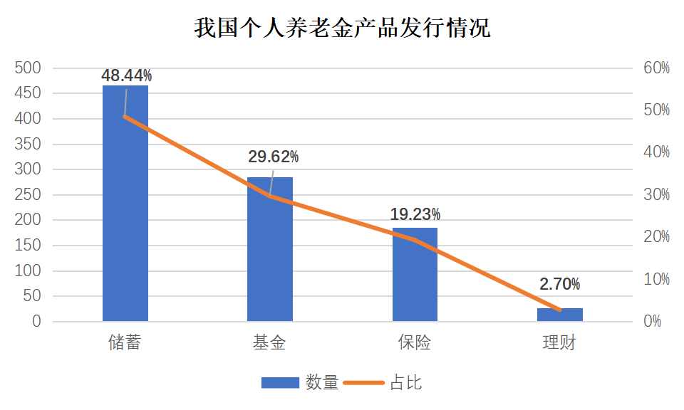 储蓄国债（电子式）纳入个人养老金产品范围影响几何