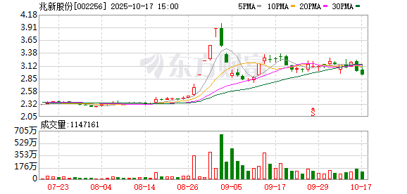 争光股份：截至2025年11月20日股东户数为12028户