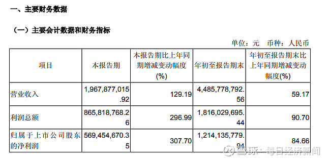 中汽股份(301215.SZ)：拟每10股派发现金股利0.38元中期分红