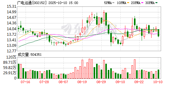耐普矿机：截至2025年11月20日股东人数为8826户