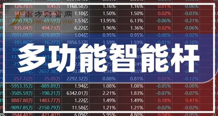 万润科技：2025年前三季度广告传媒业务收入占总营收比例超10%