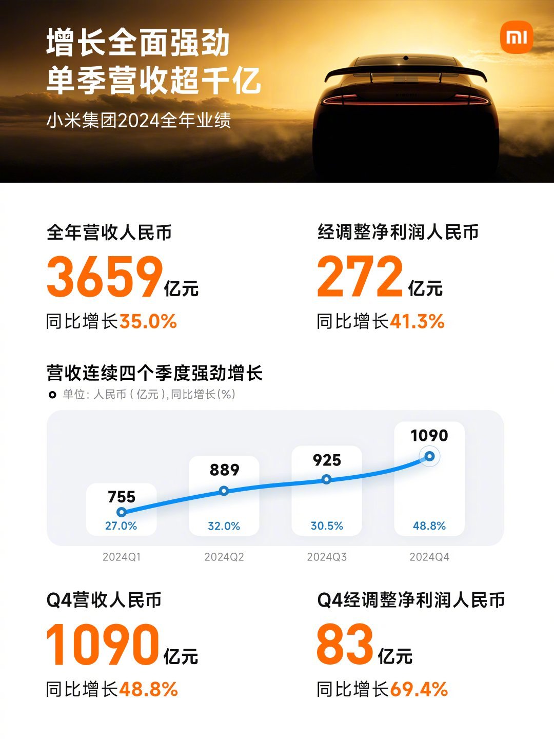 万润科技：2025年前三季度广告传媒业务收入占总营收比例超10%