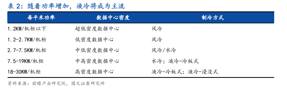 高澜股份：公司目前产能利用率在正常范围内