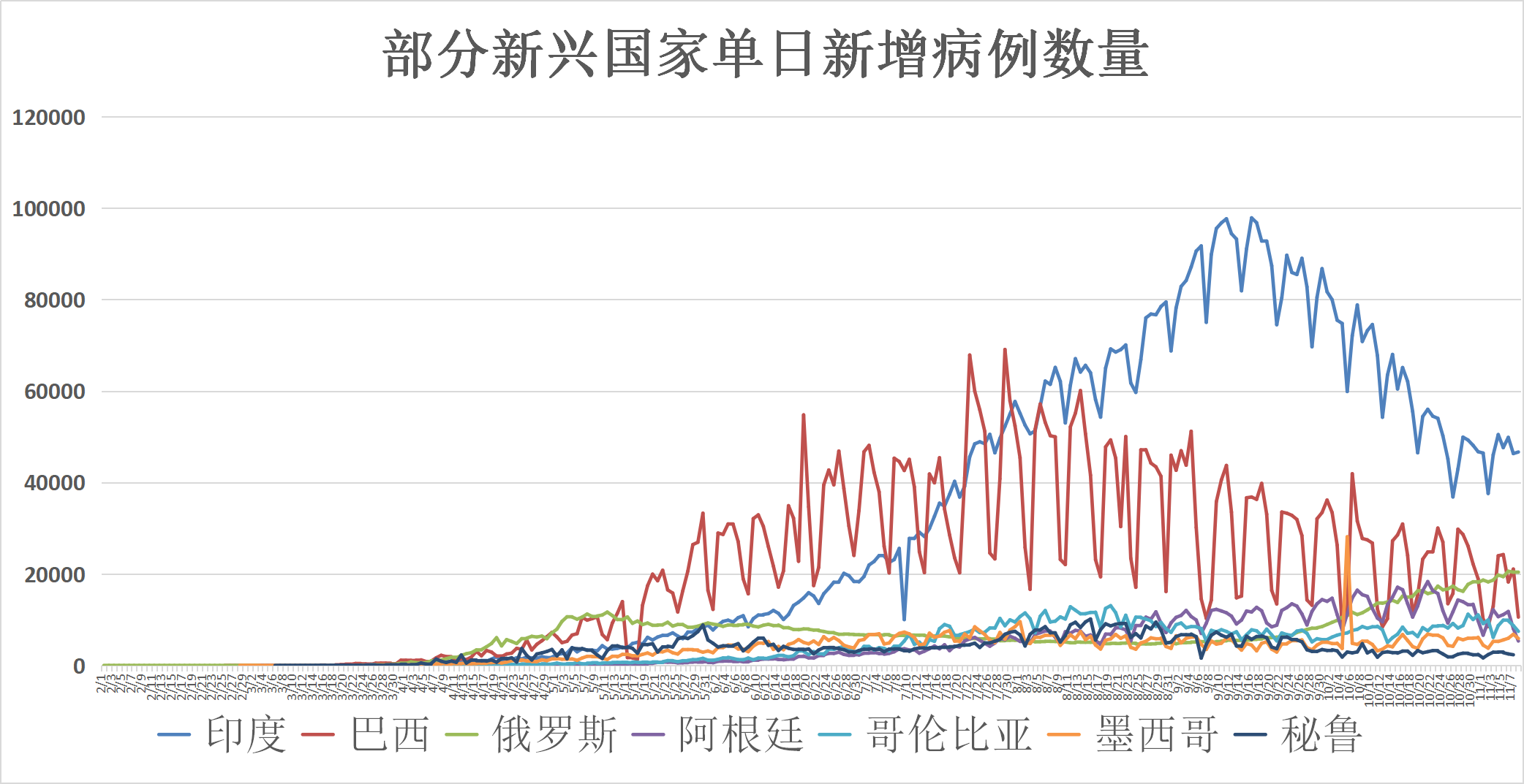 东星医疗：截至2025年11月20日股东总数为10,195名