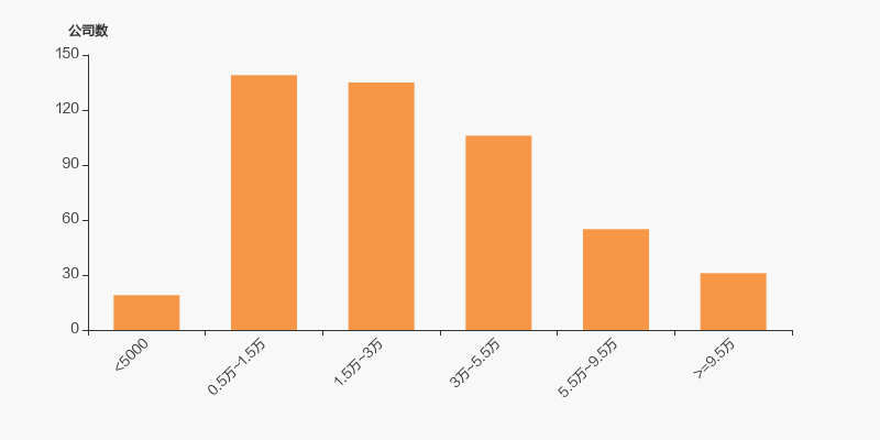 新天地：2025年11月20日公司股东户数为18,708户
