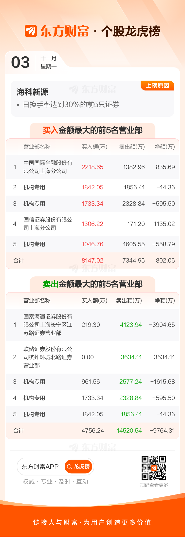 海科新源：公司确保稳定供应能力